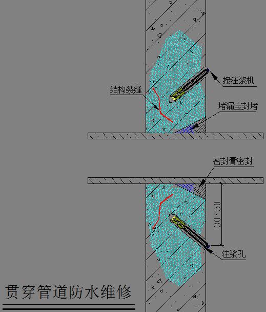 大型地下車(chē)庫(kù)滲漏水原因分析及滲漏水治理方法