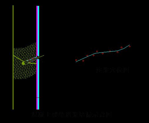 大型地下車(chē)庫(kù)滲漏水原因分析及滲漏水治理方法